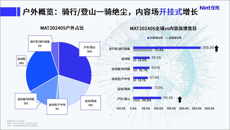 《AI标签科学破产品场景难题 TD峰会演讲PPT-22页》 - 第4页预览图