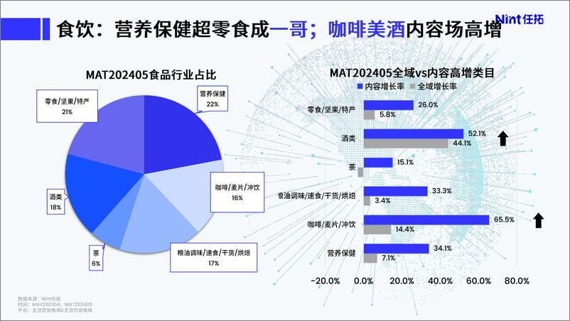 《AI标签科学破产品场景难题 TD峰会演讲PPT-22页》 - 第5页预览图