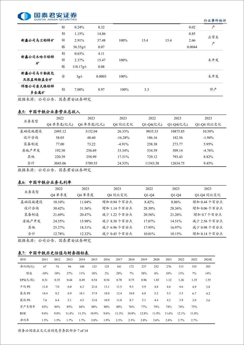 《建筑工程行业：中央加快全面绿色转型，推荐中国能建、中国电建等-240813-国泰君安-14页》 - 第7页预览图