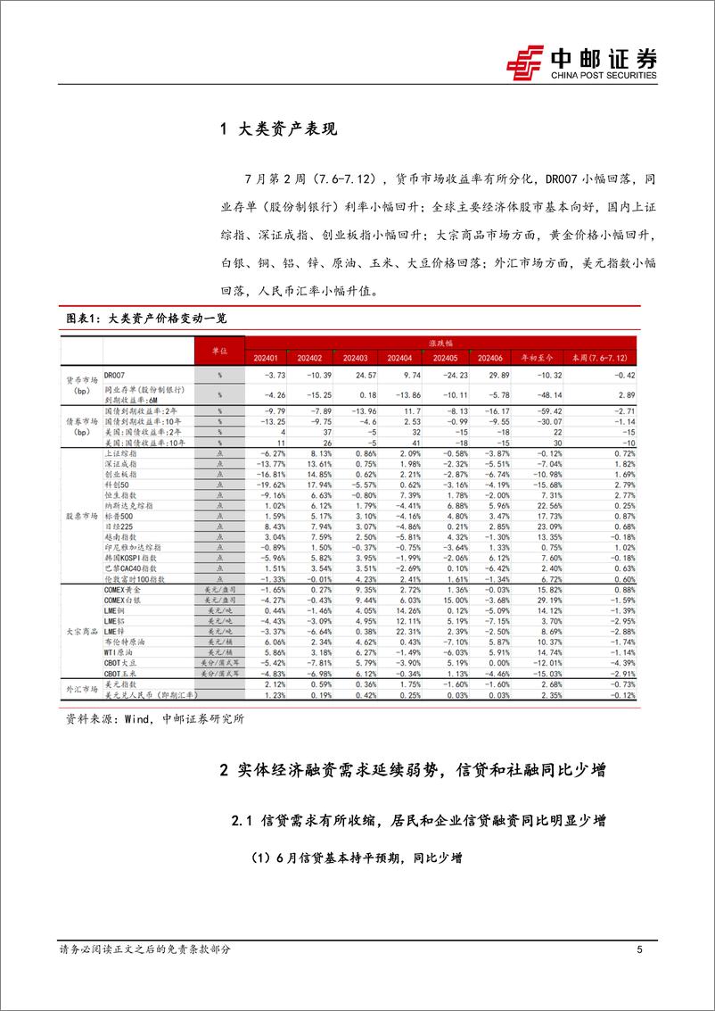 《融资需求进入转型期，关注结构性机会-240713-中邮证券-32页》 - 第5页预览图