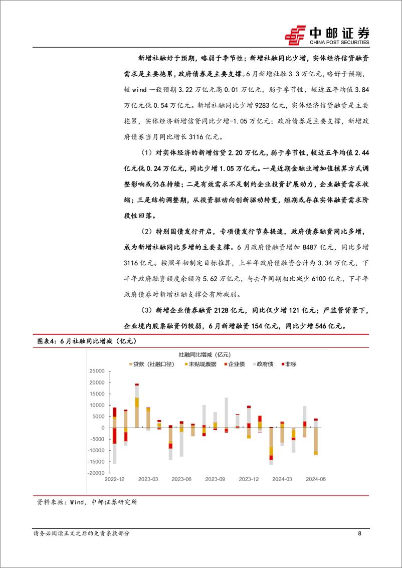 《融资需求进入转型期，关注结构性机会-240713-中邮证券-32页》 - 第8页预览图