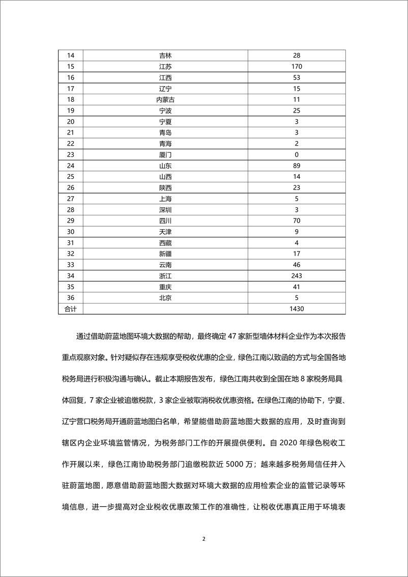 《绿色江南：绿色税收（十三）全国新型墙体材料环境与税收观察报告（三）》 - 第3页预览图