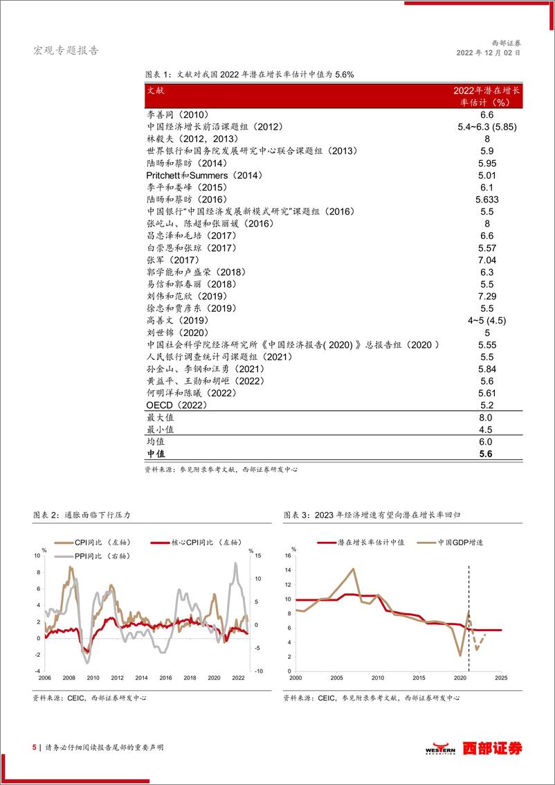 《宏观专题报告：从潜在增长率看2035年经济总量翻番目标-20221202-西部证券-17页》 - 第6页预览图