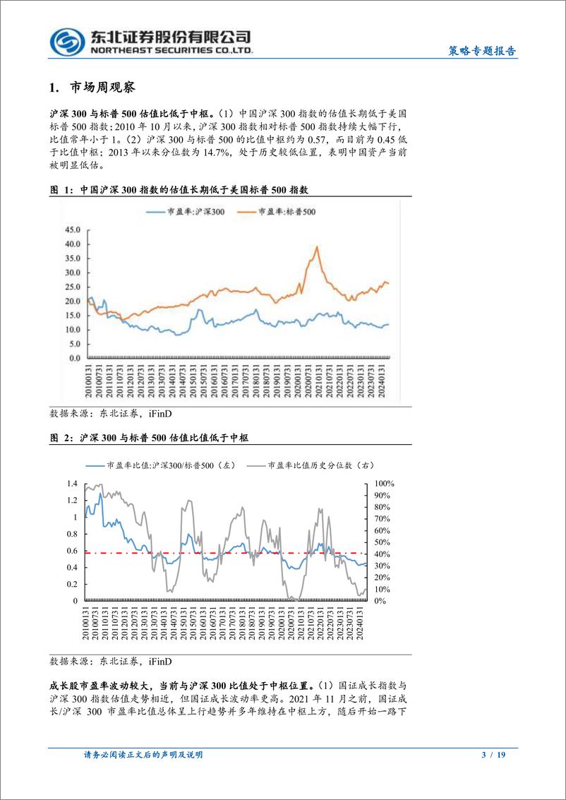 《策略专题报告：当前估值水平如何？-240611-东北证券-19页》 - 第3页预览图