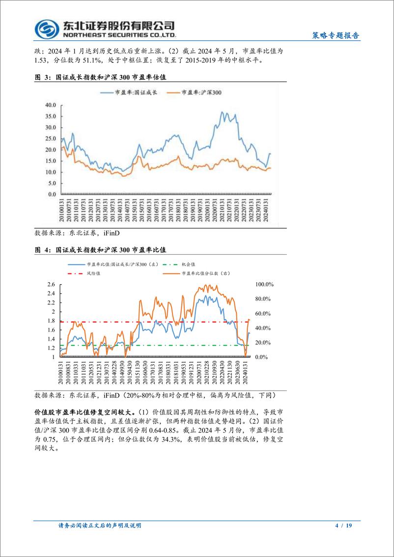 《策略专题报告：当前估值水平如何？-240611-东北证券-19页》 - 第4页预览图