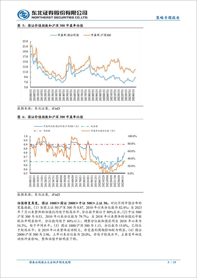 《策略专题报告：当前估值水平如何？-240611-东北证券-19页》 - 第5页预览图