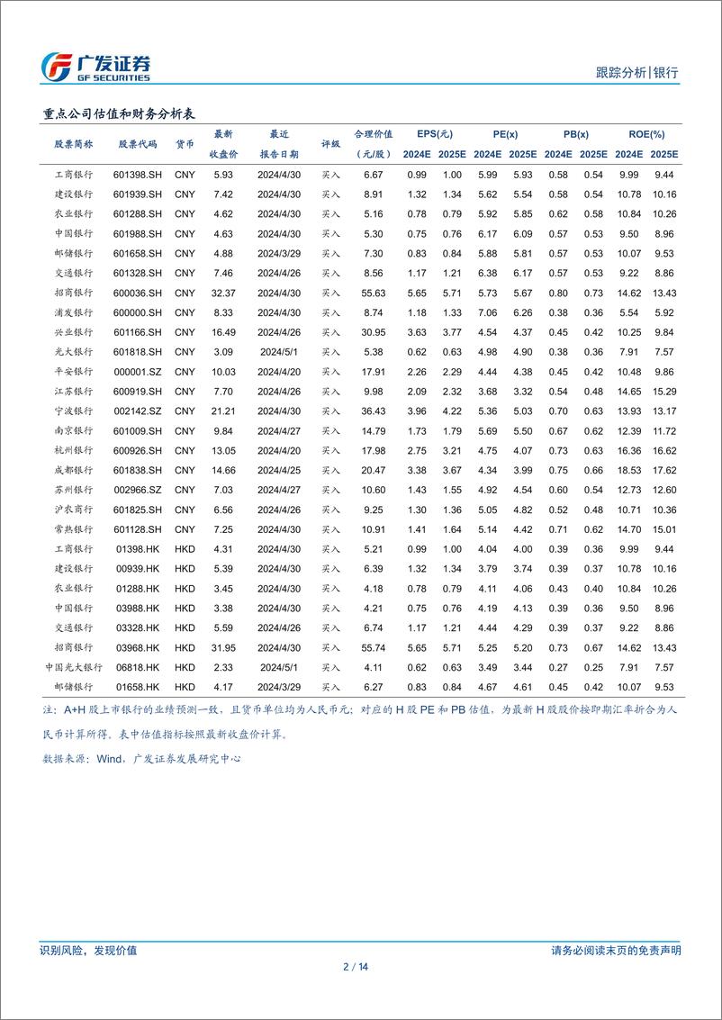 《银行行业：今年以来各项利率调整对银行息差影响-240729-广发证券-14页》 - 第2页预览图