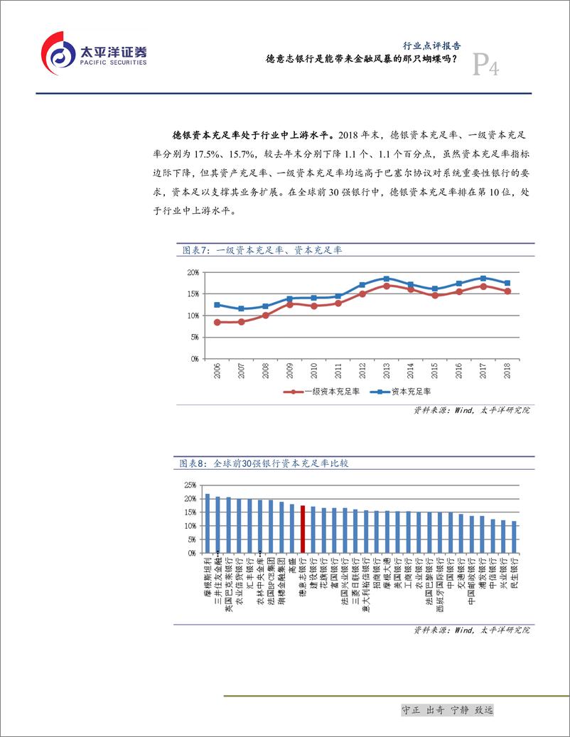 《银行业：德意志银行是能带来金融风暴的那只蝴蝶吗？-20190711-太平洋证券-12页》 - 第5页预览图