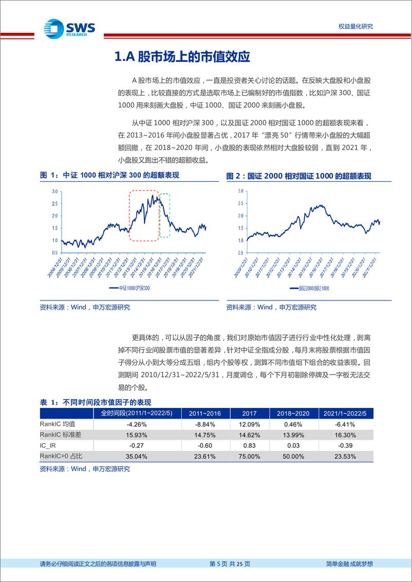 《金工量化新思路系列之七：主动投资行为下的小盘优选组合-20220711-申万宏源-25页》 - 第6页预览图