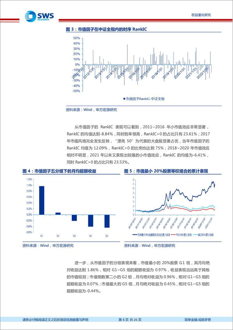 《金工量化新思路系列之七：主动投资行为下的小盘优选组合-20220711-申万宏源-25页》 - 第7页预览图