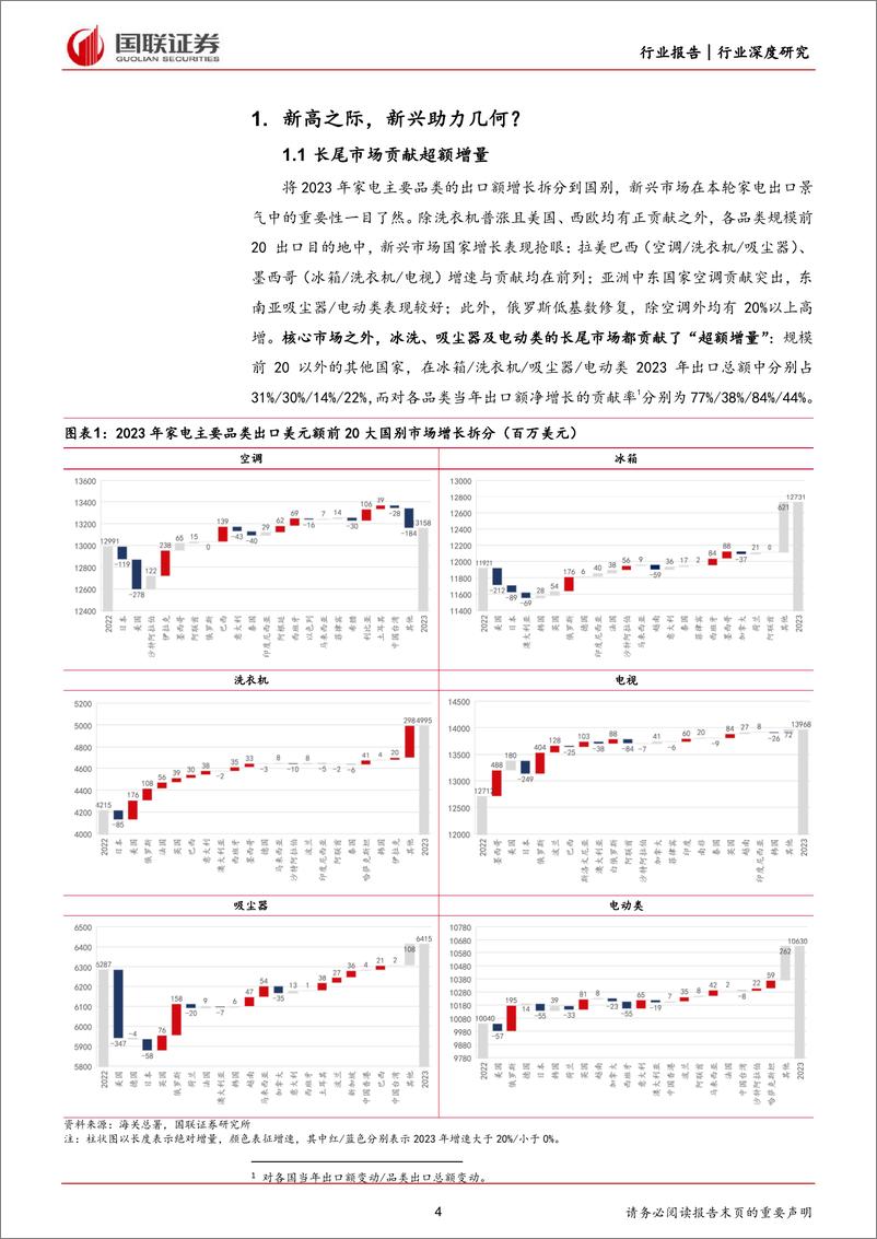 《家用电器行业：新兴市场的来路与征程-240626-国联证券-23页》 - 第4页预览图