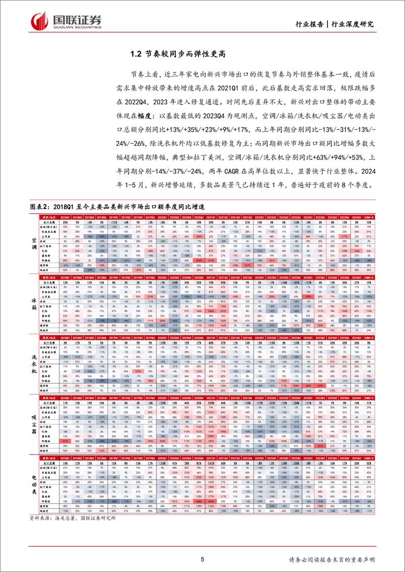 《家用电器行业：新兴市场的来路与征程-240626-国联证券-23页》 - 第5页预览图