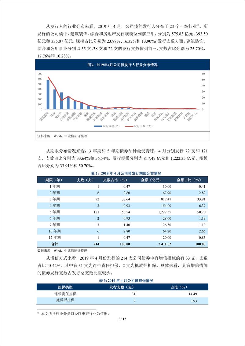 《中诚信-公司债月度报告（2019年4月）-2019.5.31-12页》 - 第3页预览图