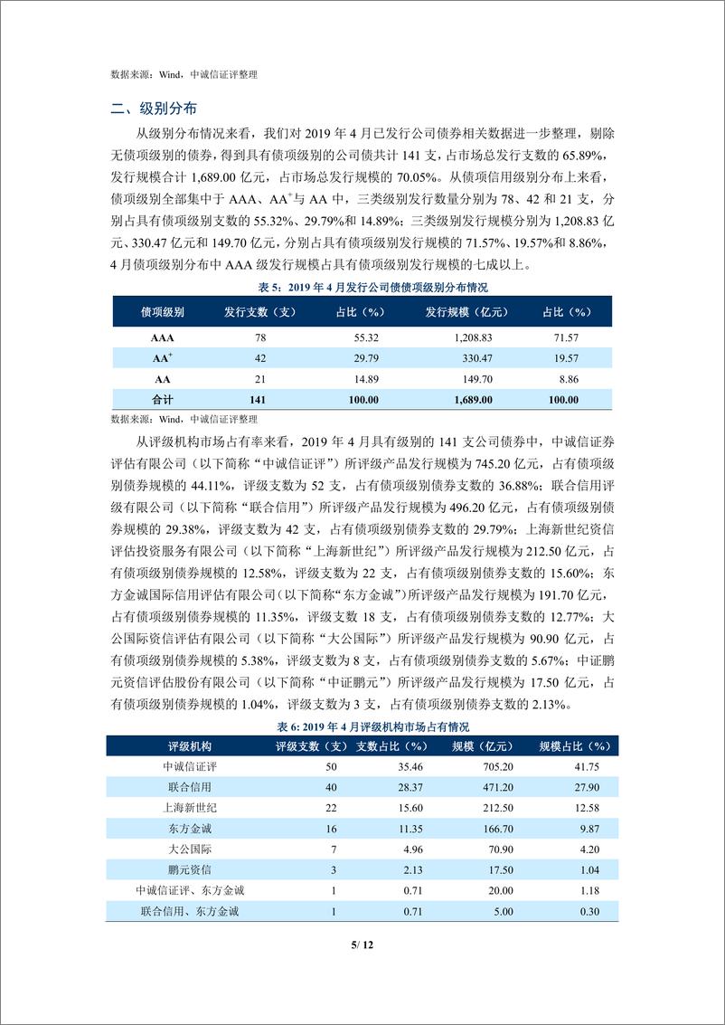 《中诚信-公司债月度报告（2019年4月）-2019.5.31-12页》 - 第5页预览图