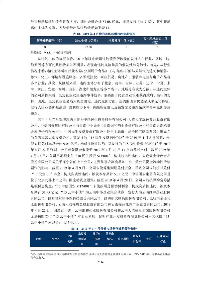 《中诚信-公司债月度报告（2019年4月）-2019.5.31-12页》 - 第7页预览图