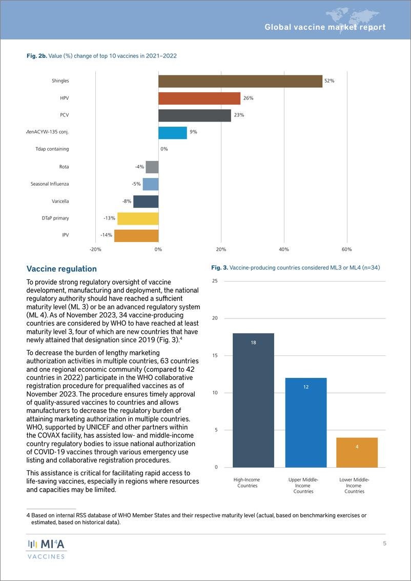 《WHO世界卫生组织：2023年世卫组织全球疫苗市场报告（英文版）》 - 第5页预览图