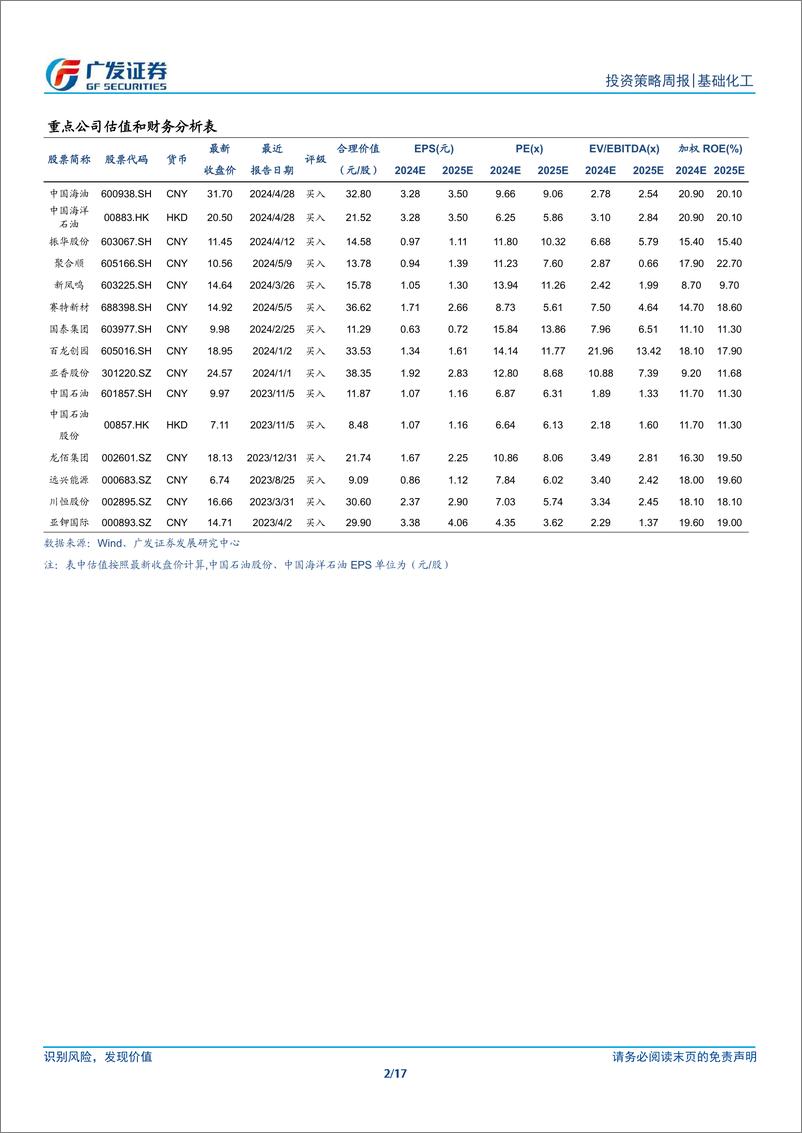 《基础化工行业：维生素高景气持续，聚合MDI价格上行-240721-广发证券-17页》 - 第2页预览图