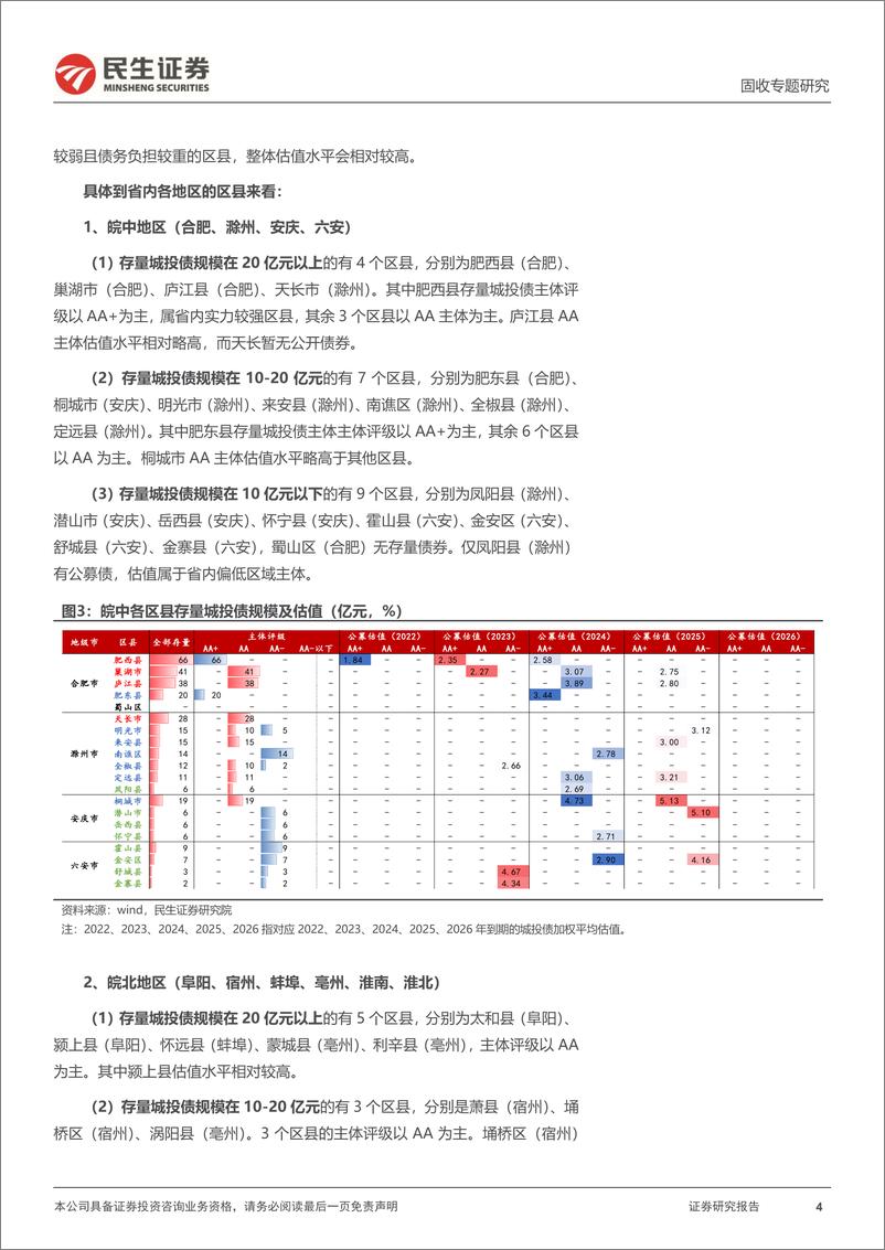 《聚焦区县系列：三个维度透视安徽区县-20220901-民生证券-24页》 - 第5页预览图