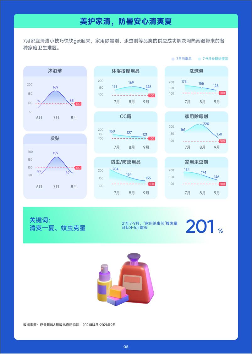 《趋势雷达--趋势种草季--7月趋势种草指南-27页》 - 第7页预览图
