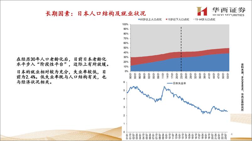 《日本经济观察与资产展望-日本逆势加息：可能性及影响-240312-华西证券-17页》 - 第5页预览图