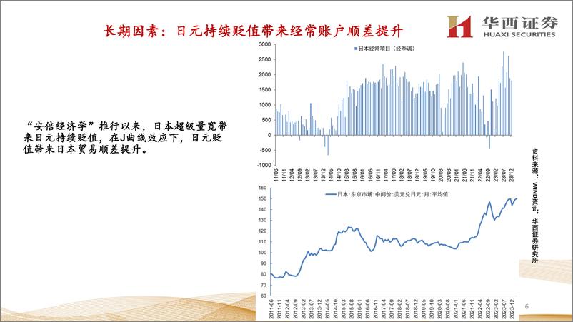 《日本经济观察与资产展望-日本逆势加息：可能性及影响-240312-华西证券-17页》 - 第7页预览图