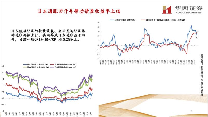 《日本经济观察与资产展望-日本逆势加息：可能性及影响-240312-华西证券-17页》 - 第8页预览图