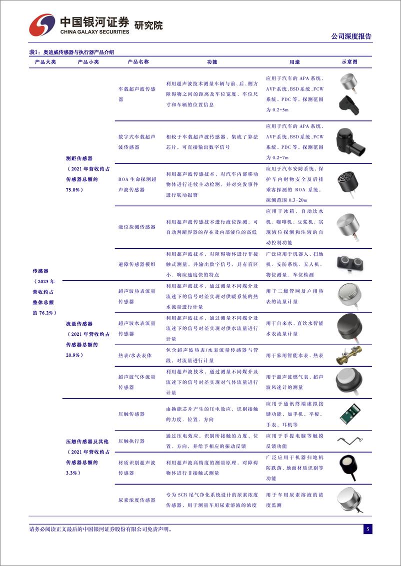 《中国银河-公司深度报告：国内超声波传感器龙头，产品技术性能优异》 - 第5页预览图