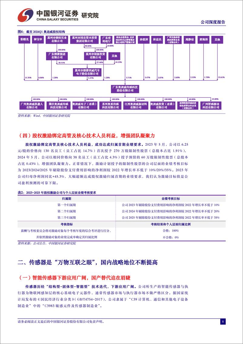 《中国银河-公司深度报告：国内超声波传感器龙头，产品技术性能优异》 - 第8页预览图