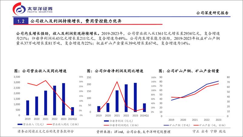 《紫金矿业(601899)深度报告：多品种矿产齐头并进，高行业景气扬帆起航-240721-太平洋证券-28页》 - 第8页预览图