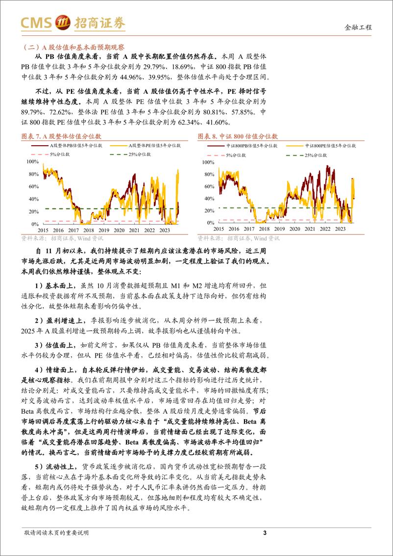 《A股趋势与风格定量观察：继续关注短期波动风险-241123-招商证券-11页》 - 第3页预览图