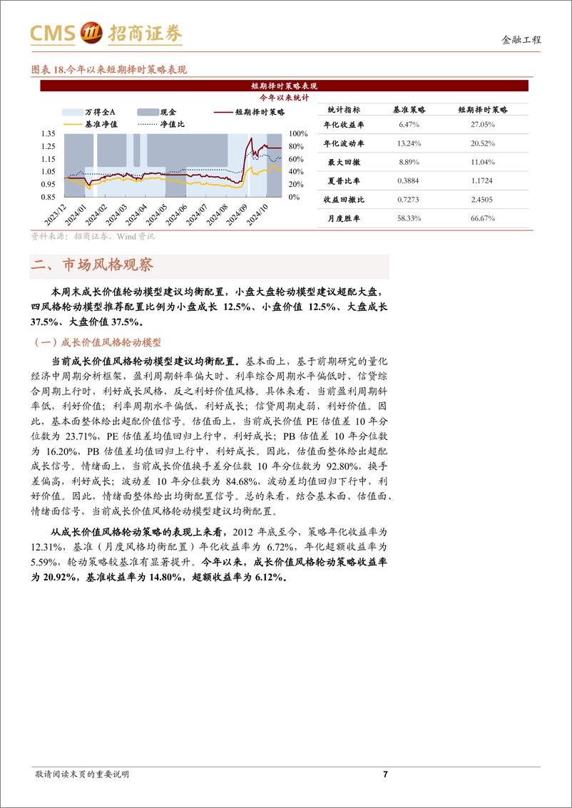 《A股趋势与风格定量观察：继续关注短期波动风险-241123-招商证券-11页》 - 第7页预览图