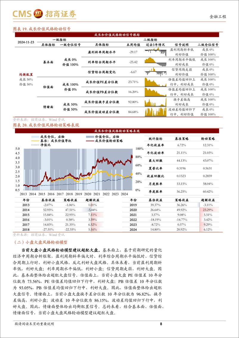 《A股趋势与风格定量观察：继续关注短期波动风险-241123-招商证券-11页》 - 第8页预览图