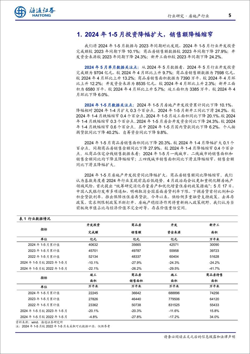 《房地产行业月报：多项数据降幅收窄，基数走低有利修复-240625-海通证券-12页》 - 第5页预览图