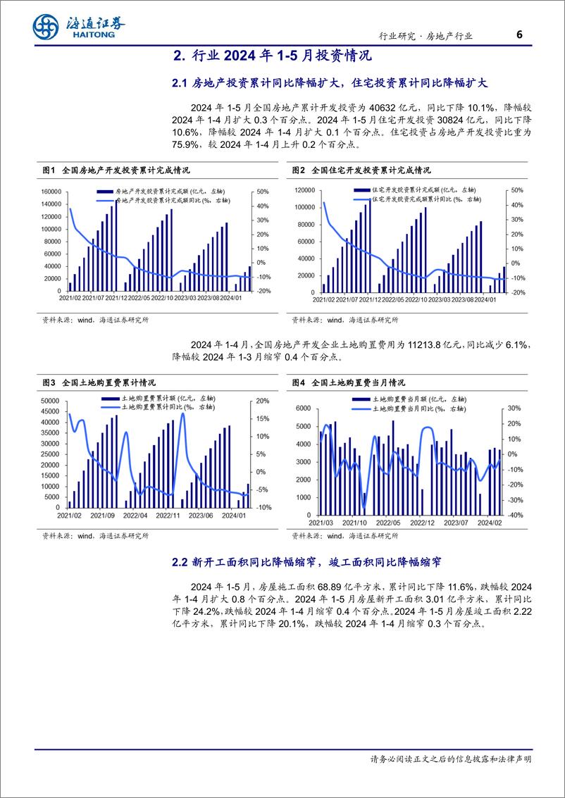 《房地产行业月报：多项数据降幅收窄，基数走低有利修复-240625-海通证券-12页》 - 第6页预览图