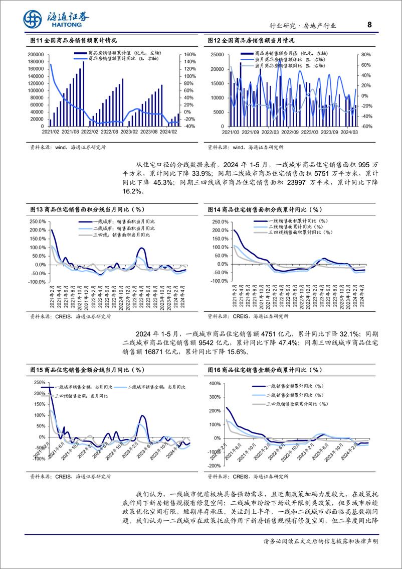 《房地产行业月报：多项数据降幅收窄，基数走低有利修复-240625-海通证券-12页》 - 第8页预览图