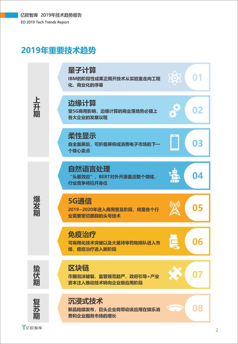 《2019年技术趋势报告-亿欧-2019.1-26页》 - 第3页预览图