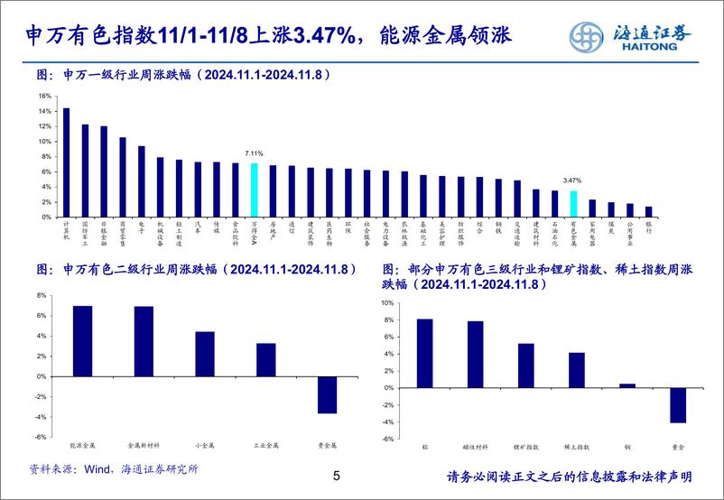 《有色金属行业：供应持续收缩，锂价维持强势-241110-海通证券-25页》 - 第5页预览图