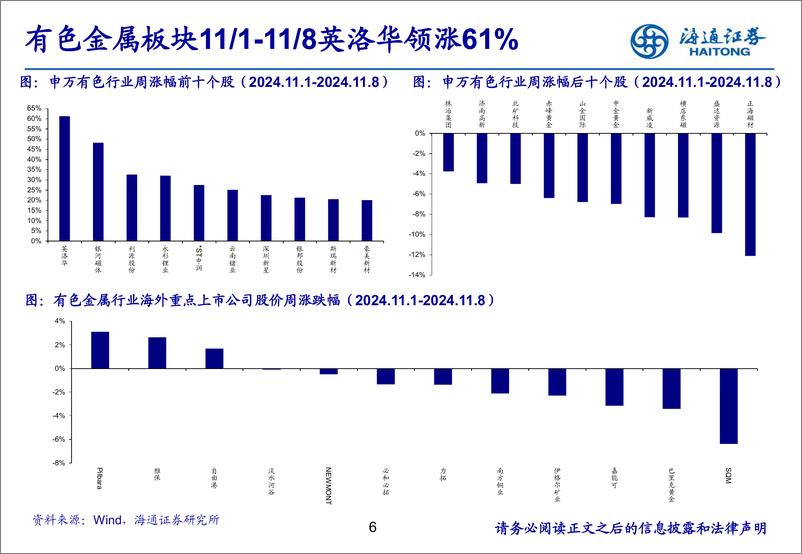 《有色金属行业：供应持续收缩，锂价维持强势-241110-海通证券-25页》 - 第6页预览图