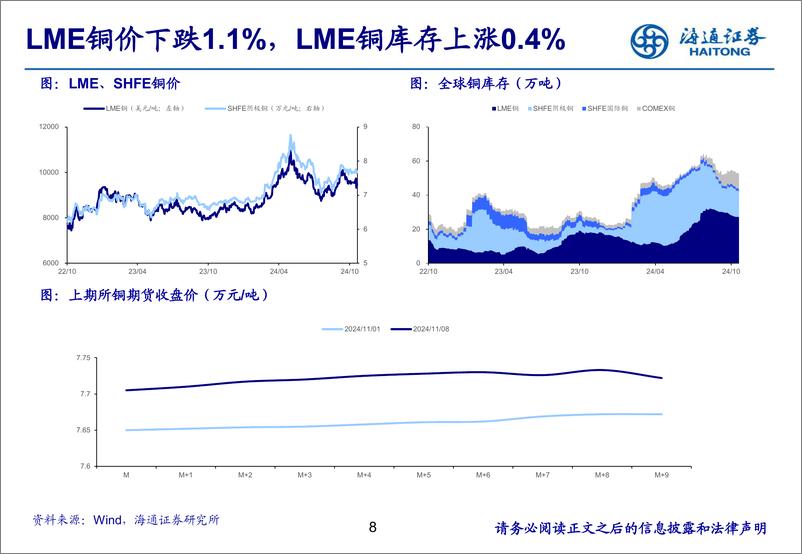 《有色金属行业：供应持续收缩，锂价维持强势-241110-海通证券-25页》 - 第8页预览图