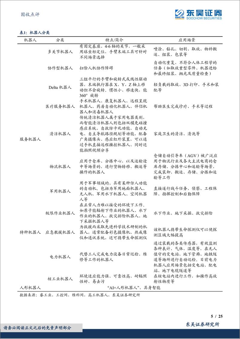 《转债捕手系列（七）：机器人产业可转债标的知多少？-20230626-东吴证券-25页》 - 第6页预览图