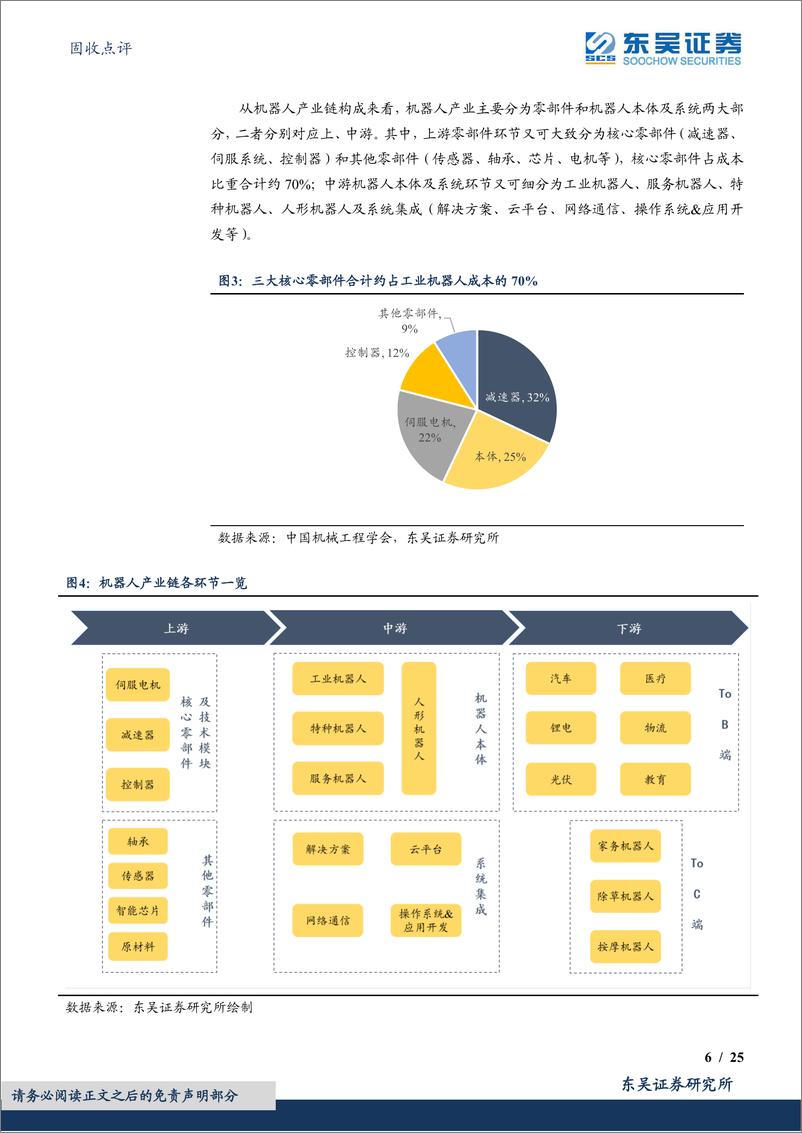 《转债捕手系列（七）：机器人产业可转债标的知多少？-20230626-东吴证券-25页》 - 第7页预览图