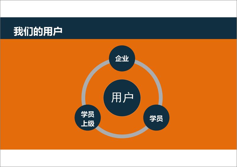 《培训项目设计与运营中的产品思维》 - 第7页预览图