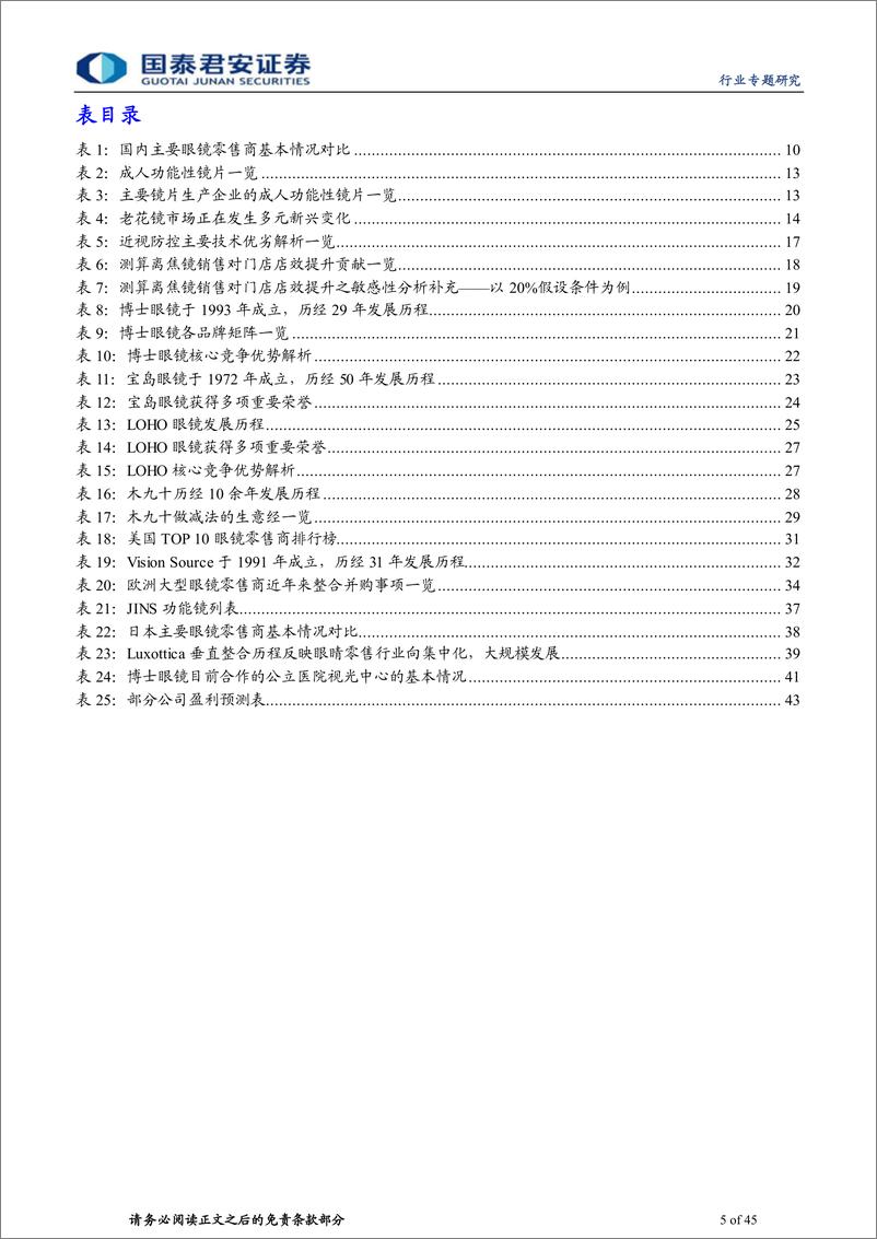 《眼镜行业专题报告2：眼镜零售行业市场广阔，龙头整合有望提速-20230219-国泰君安-45页》 - 第6页预览图