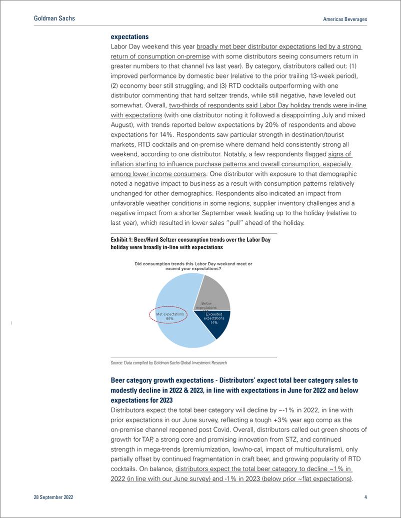 《Americas BeverageBeverage Byte Beer Distr Survey - Strong Labor Day trends as out-of-stocks ease; Buy STZ & MNST, Sell SAM(1)》 - 第5页预览图