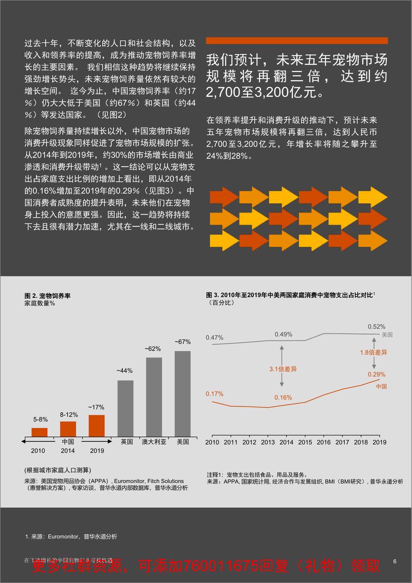 《宠物行业：在飞速增长的中国宠物行业寻找机遇》 - 第6页预览图