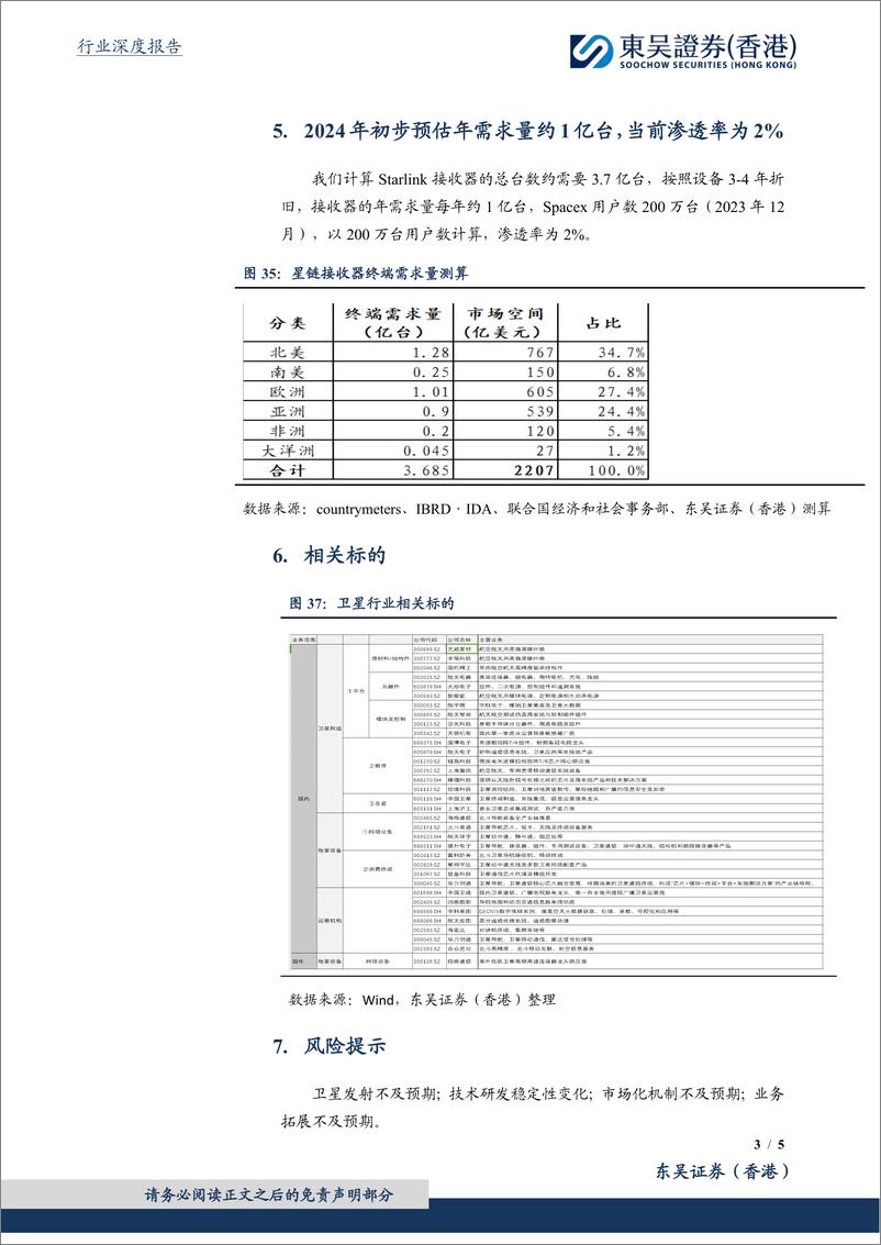 《电子行业深度报告-卫星通信高速发展-Starlink产业链保持领先-东吴证券国际经纪》 - 第3页预览图