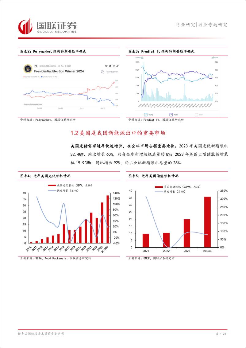 《电力设备行业专题研究_大选后的美国仍是新能源出海优质市场》 - 第7页预览图