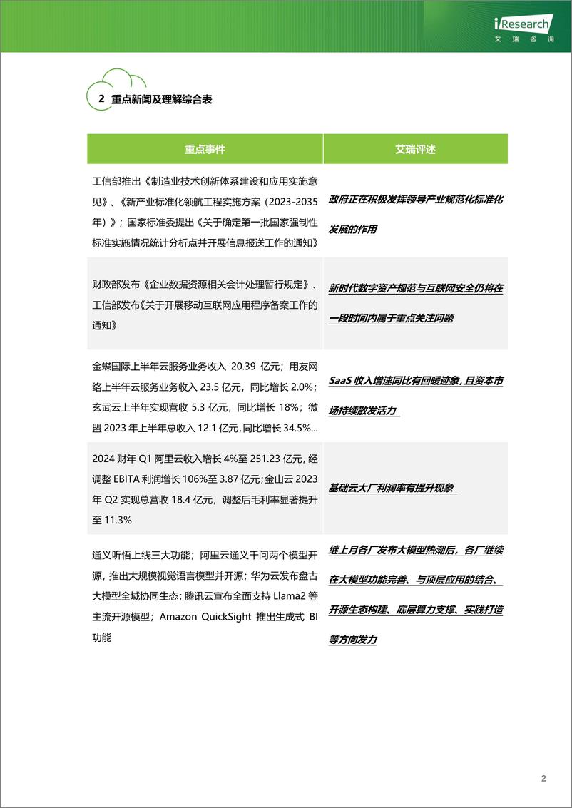 《2023-艾瑞咨询：云服务行业动态及热点研究月报+-+2023年8月》 - 第3页预览图