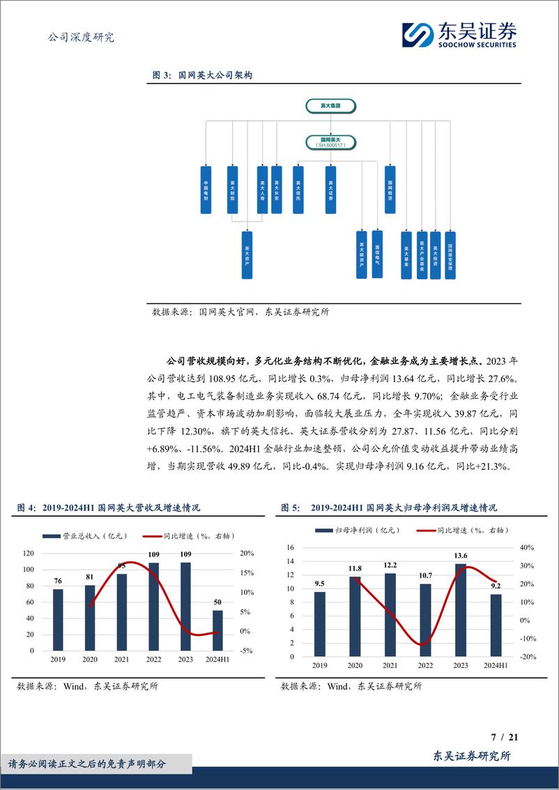 《国网英大(600517)“金融%2b制造”特色鲜明，产融结合优势突出-240910-东吴证券-21页》 - 第7页预览图