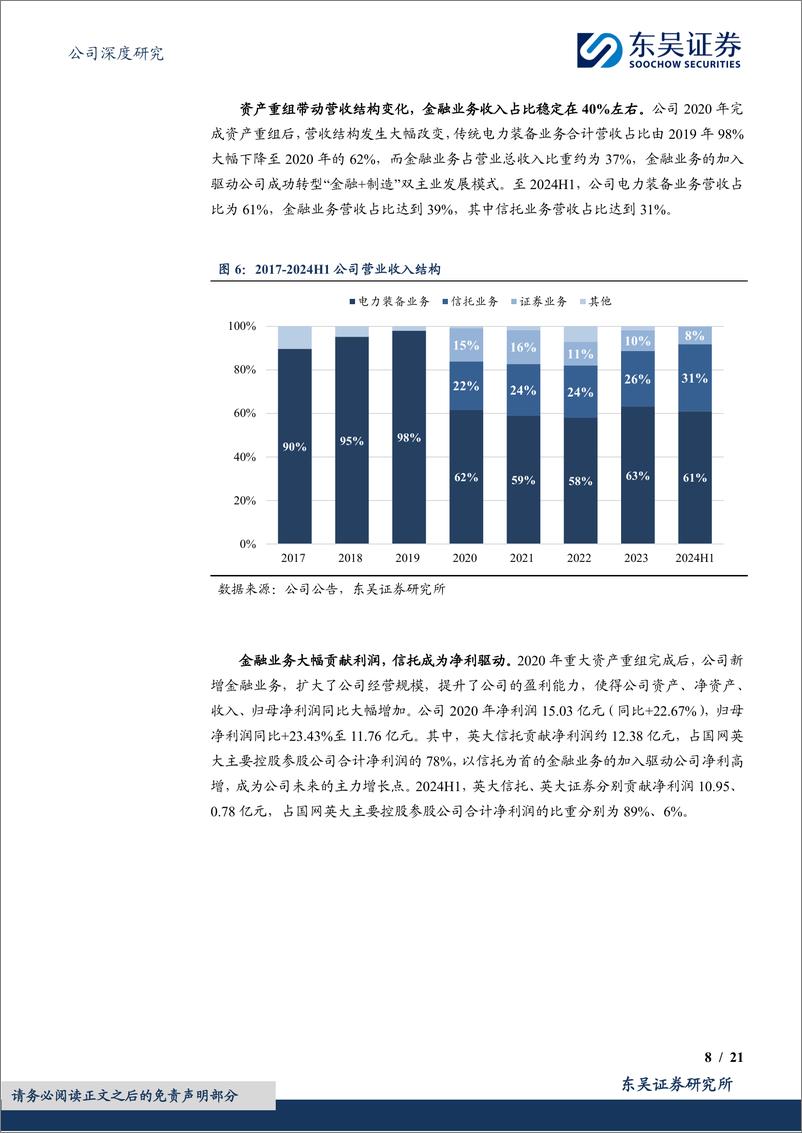 《国网英大(600517)“金融%2b制造”特色鲜明，产融结合优势突出-240910-东吴证券-21页》 - 第8页预览图